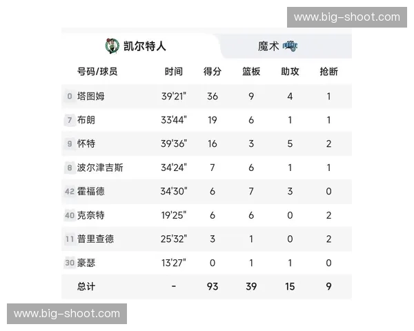 凯尔特人2025赛季完整赛程解析与关键比赛预测